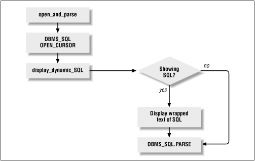 Figure 2.1