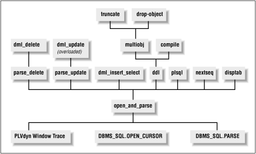 Figure 2.2