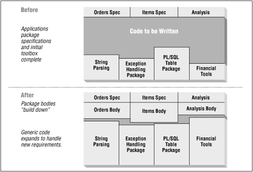 Figure 2.5