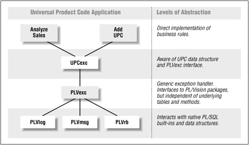 Figure 22.1