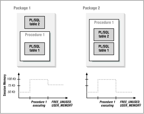 Figure 11.1