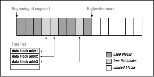 Figure 12.1