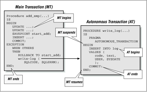 Figure 2.1