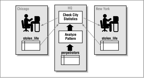 Figure 3.5