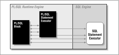 Figure 5.1