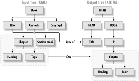 Figure 2-1