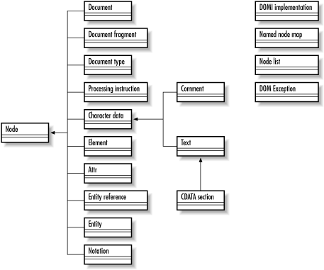 Figure 5-2