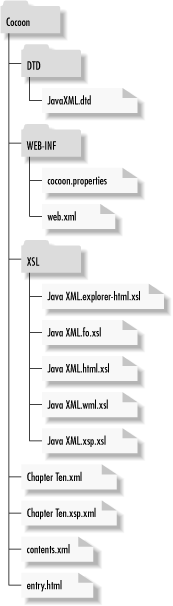 Figure 10-1