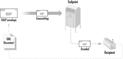 Figure 12-1