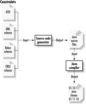 Figure 15-1