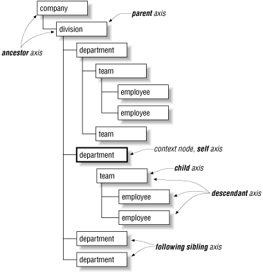 Figure 2-4