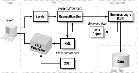 Figure 4-7