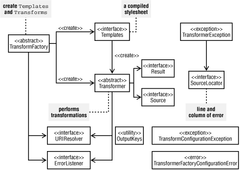 Figure 5-2