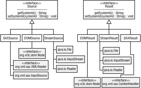 Figure 5-3