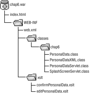 Figure 6-8