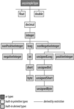 Figure 4-3