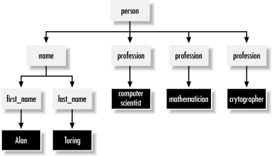 Figure 2-1