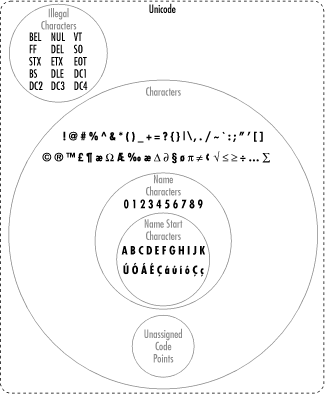 Figure 26-1