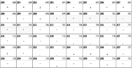 Figure 26-10